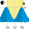 Port Jefferson tide chart for Sunday, May 8, 2022
