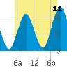 Port Jefferson tide chart for Saturday, June 11, 2022