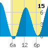 Port Jefferson tide chart for Wednesday, June 15, 2022