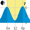Port Jefferson tide chart for Tuesday, June 7, 2022