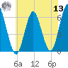 Port Jefferson tide chart for Wednesday, July 13, 2022