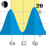 Port Jefferson tide chart for Wednesday, July 20, 2022