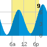 Port Jefferson tide chart for Tuesday, August 9, 2022