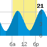 Port Jefferson tide chart for Wednesday, September 21, 2022