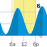 Port Jefferson tide chart for Thursday, October 6, 2022