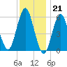 Port Jefferson tide chart for Wednesday, December 21, 2022