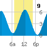 Port Jefferson tide chart for Monday, January 9, 2023