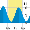 Port Jefferson tide chart for Saturday, February 11, 2023