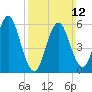 Port Jefferson tide chart for Sunday, March 12, 2023
