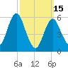Port Jefferson tide chart for Wednesday, March 15, 2023