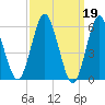 Port Jefferson tide chart for Sunday, March 19, 2023