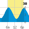 Port Jefferson tide chart for Thursday, March 30, 2023