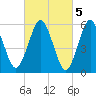 Port Jefferson tide chart for Sunday, March 5, 2023