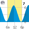Port Jefferson tide chart for Tuesday, March 7, 2023