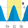 Port Jefferson tide chart for Wednesday, March 8, 2023