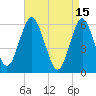 Port Jefferson tide chart for Saturday, April 15, 2023