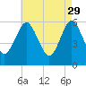 Port Jefferson tide chart for Saturday, April 29, 2023