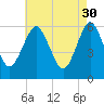 Port Jefferson tide chart for Sunday, April 30, 2023