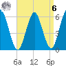 Port Jefferson tide chart for Thursday, April 6, 2023