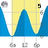 Port Jefferson tide chart for Friday, May 5, 2023