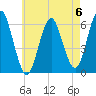 Port Jefferson tide chart for Saturday, May 6, 2023