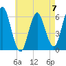 Port Jefferson tide chart for Sunday, May 7, 2023