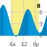 Port Jefferson tide chart for Monday, May 8, 2023