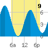 Port Jefferson tide chart for Tuesday, May 9, 2023