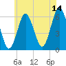 Port Jefferson tide chart for Wednesday, June 14, 2023