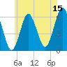 Port Jefferson tide chart for Thursday, June 15, 2023