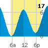 Port Jefferson tide chart for Saturday, June 17, 2023