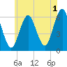 Port Jefferson tide chart for Thursday, June 1, 2023