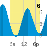 Port Jefferson tide chart for Tuesday, June 6, 2023