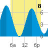 Port Jefferson tide chart for Thursday, June 8, 2023