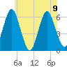 Port Jefferson tide chart for Friday, June 9, 2023