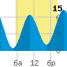 Port Jefferson tide chart for Saturday, July 15, 2023