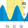 Port Jefferson tide chart for Friday, July 21, 2023