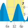 Port Jefferson tide chart for Friday, July 7, 2023