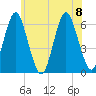 Port Jefferson tide chart for Saturday, July 8, 2023