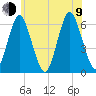 Port Jefferson tide chart for Sunday, July 9, 2023