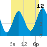 Port Jefferson tide chart for Saturday, August 12, 2023