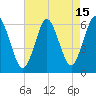 Port Jefferson tide chart for Tuesday, August 15, 2023