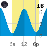 Port Jefferson tide chart for Wednesday, August 16, 2023