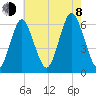 Port Jefferson tide chart for Tuesday, August 8, 2023