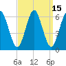 Port Jefferson tide chart for Friday, September 15, 2023