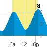 Port Jefferson tide chart for Friday, September 8, 2023
