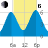 Port Jefferson tide chart for Friday, October 6, 2023
