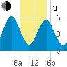 Port Jefferson tide chart for Wednesday, January 3, 2024