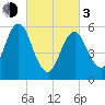 Port Jefferson tide chart for Sunday, March 3, 2024