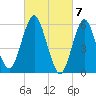 Port Jefferson tide chart for Thursday, March 7, 2024